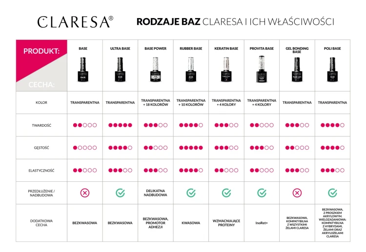 porownanie-baz-CLARESA-PL.webp